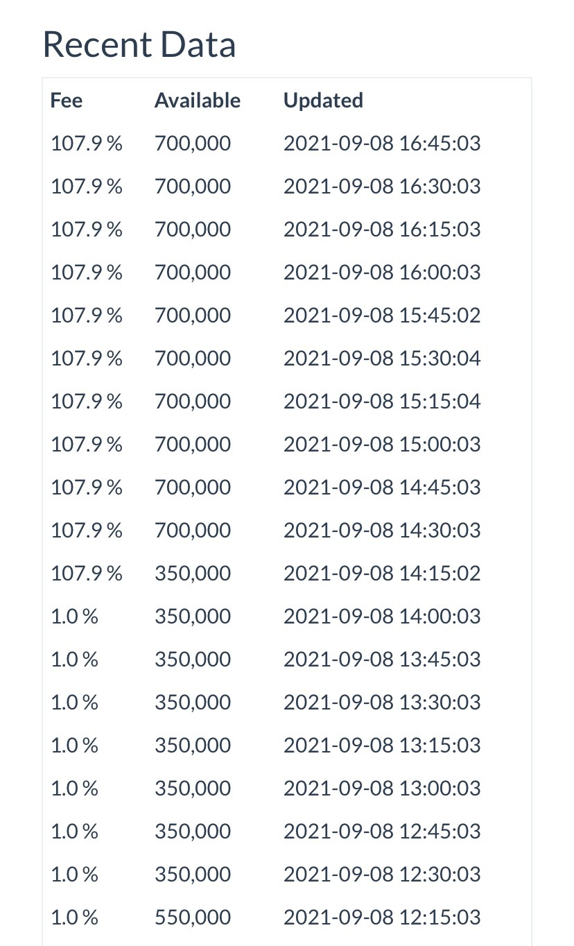 $クローバー・ヘルス・インベストメント (CLOV.US)$  現在、いくらの資金が必要ですか。バイバイバイ!!!