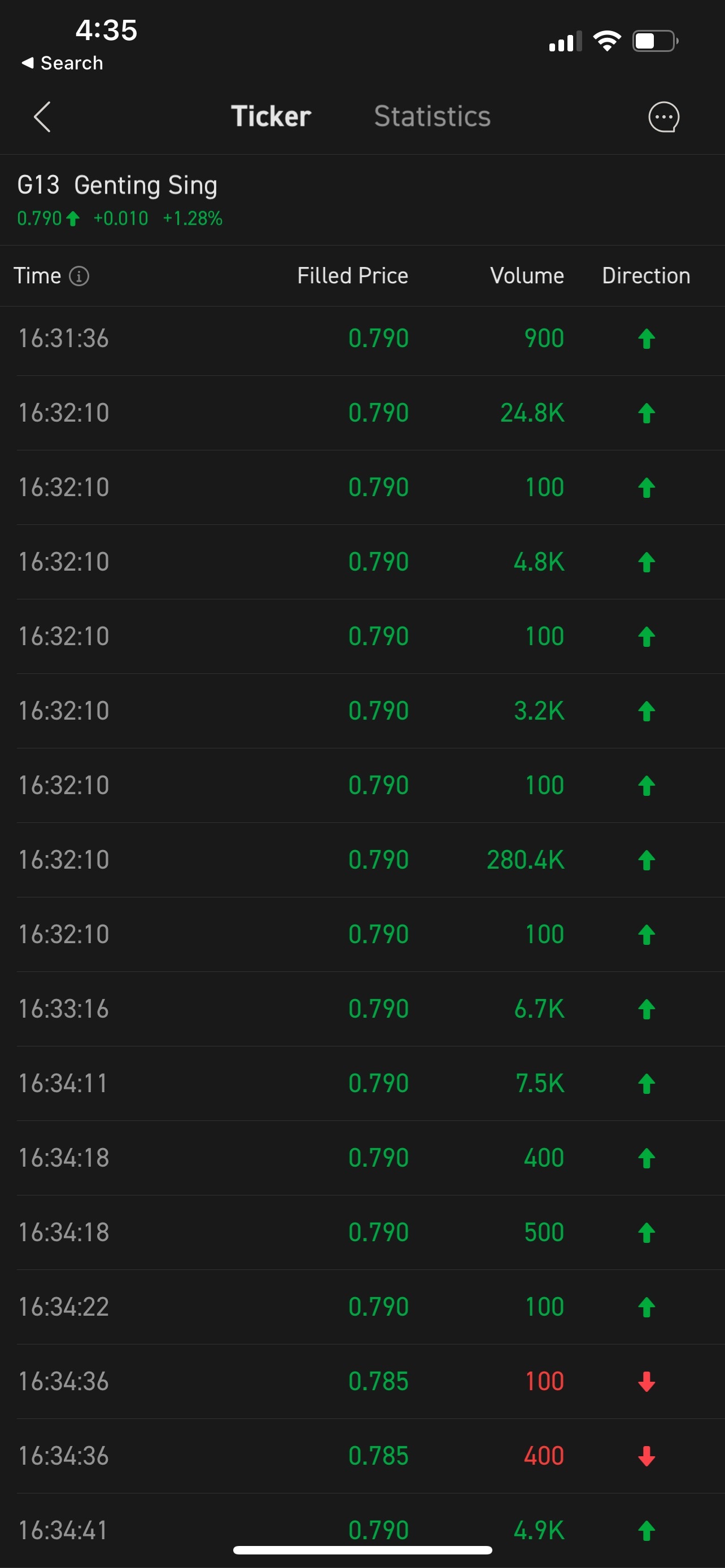 $Genting Sing (G13.SG)$ wow.