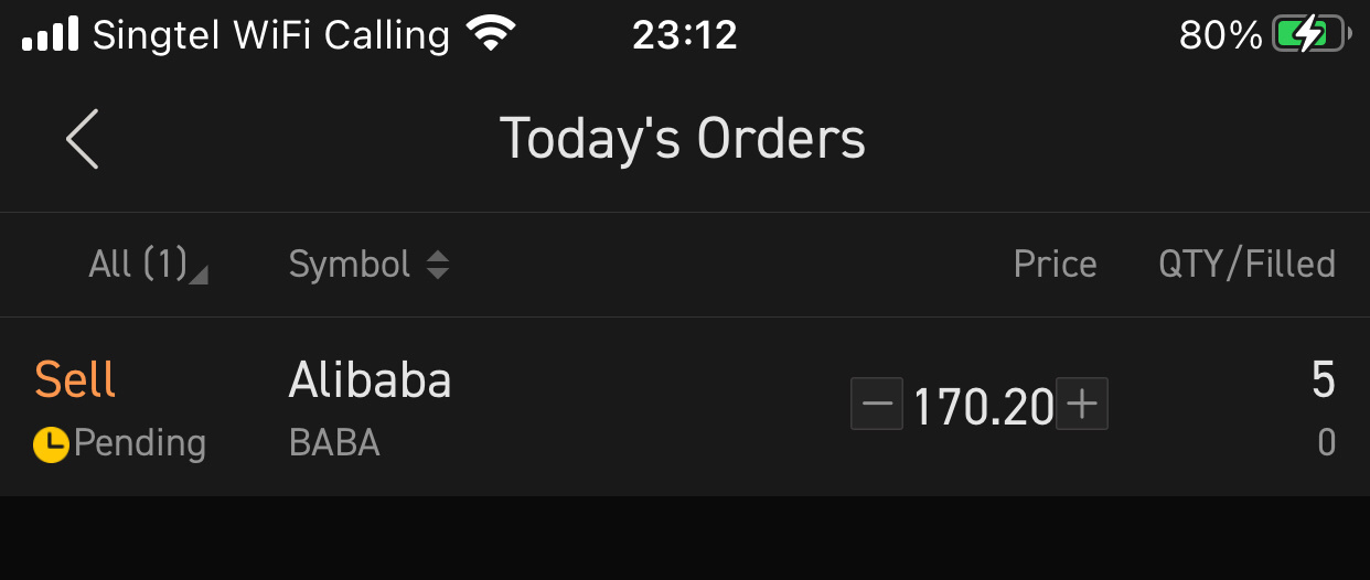 $Alibaba (BABA.US)$ queue to cut loss  bye BABA