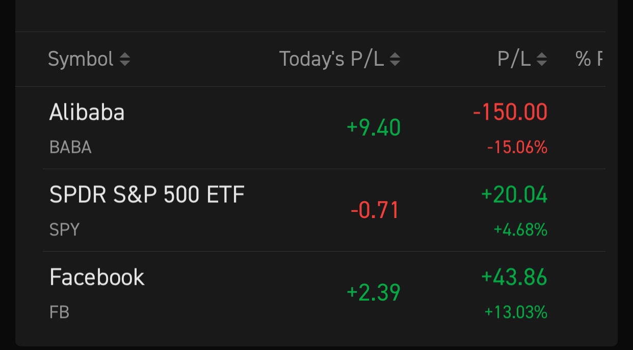 $阿里巴巴 (BABA.US)$ 對BABA感到不滿意。 我寧願買我喜歡的股票，例如Fb或AAPL。