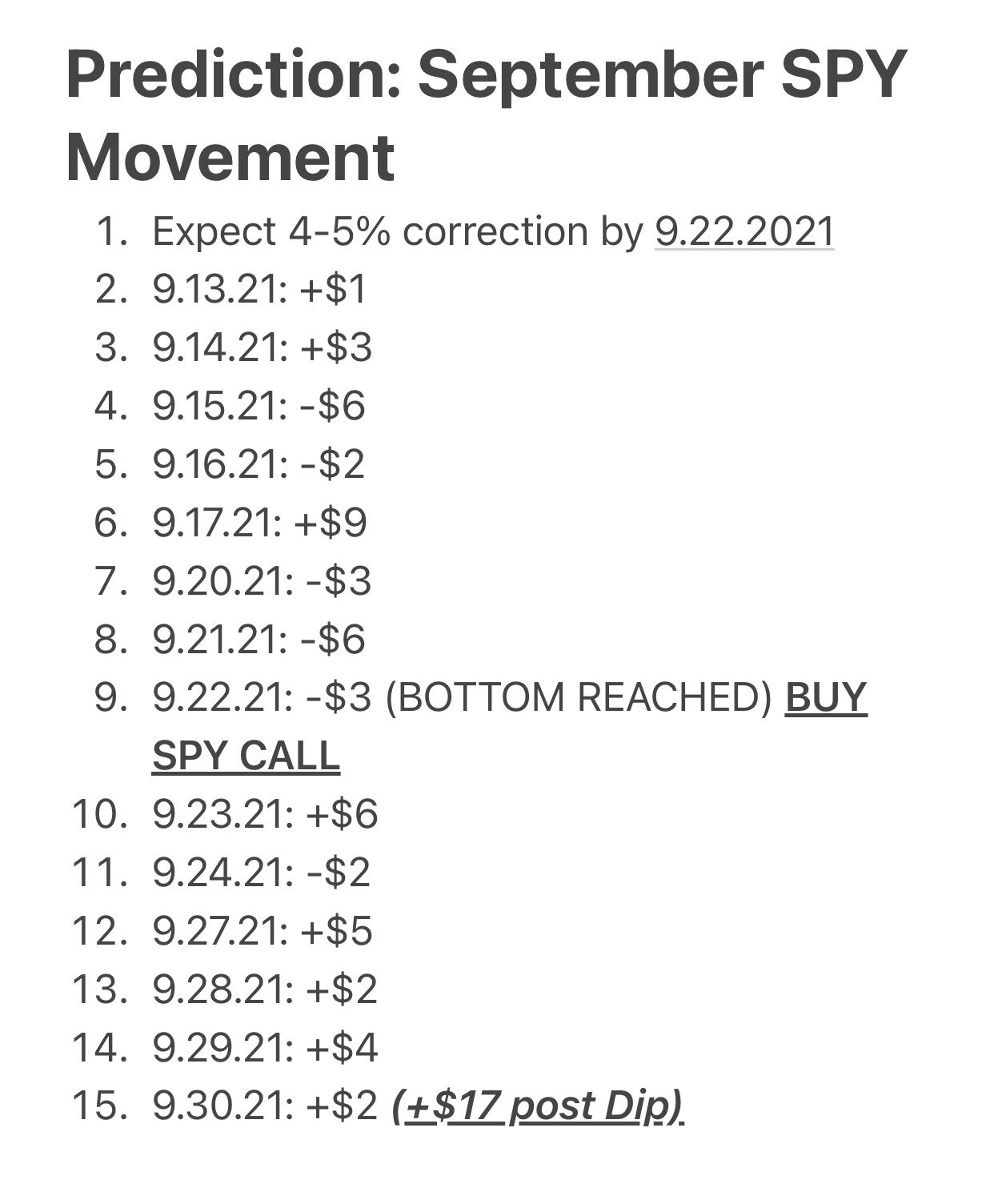 $SPY 2021年9月の動きの予想