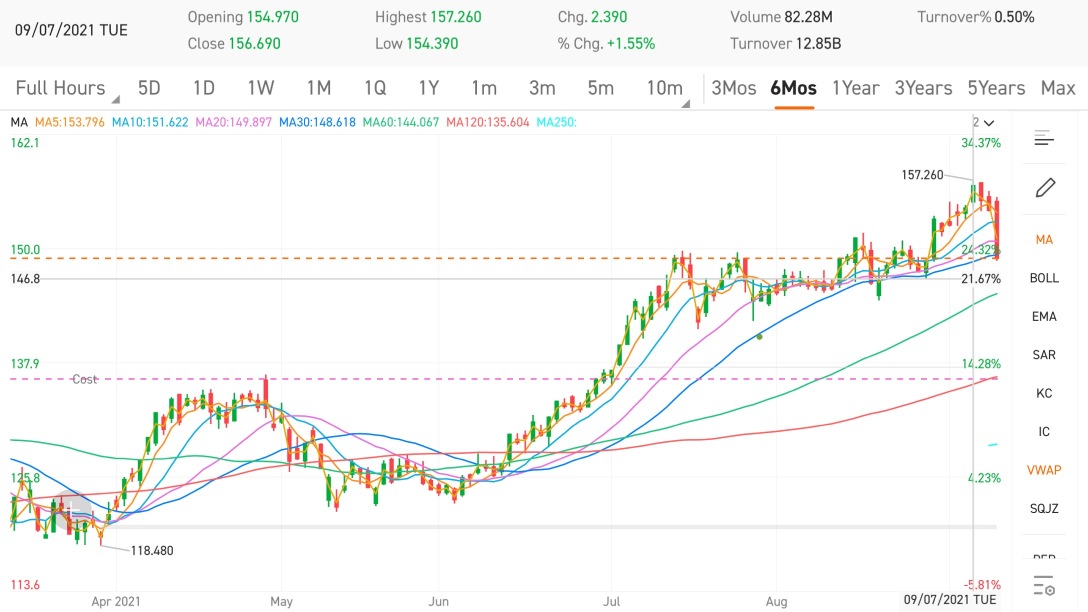 “California Streaming” and Aapl’s Short Term Outlook