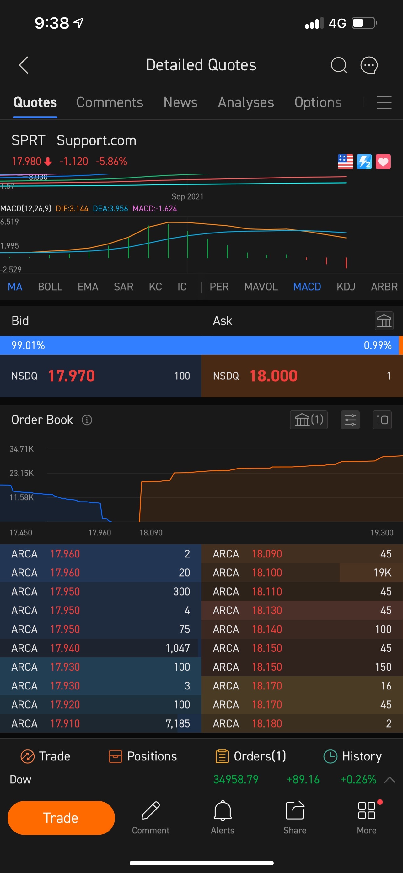 $Support.com (SPRT.US)$ 19k ?