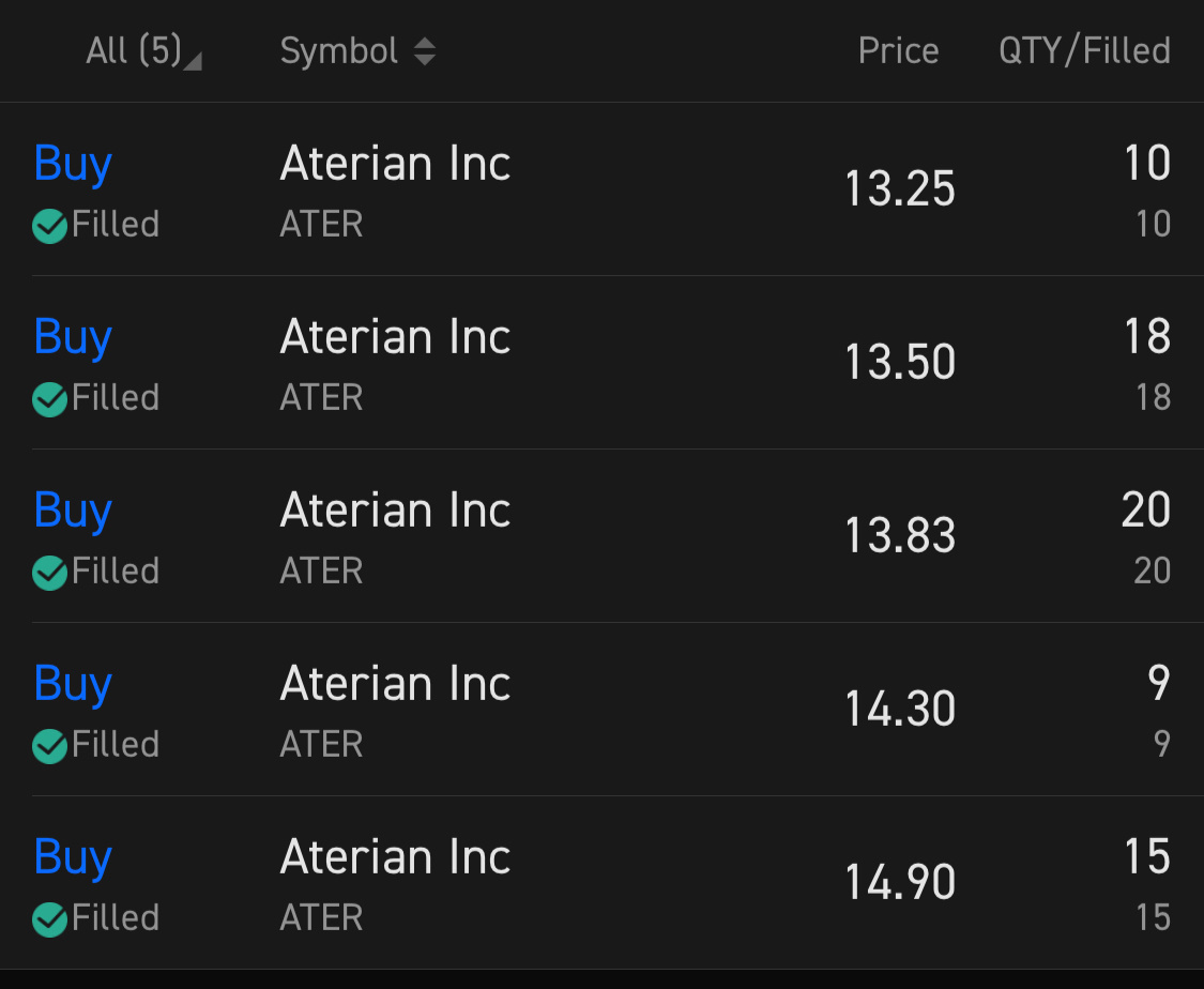 $Aterian (ATER.US)$ avg down!