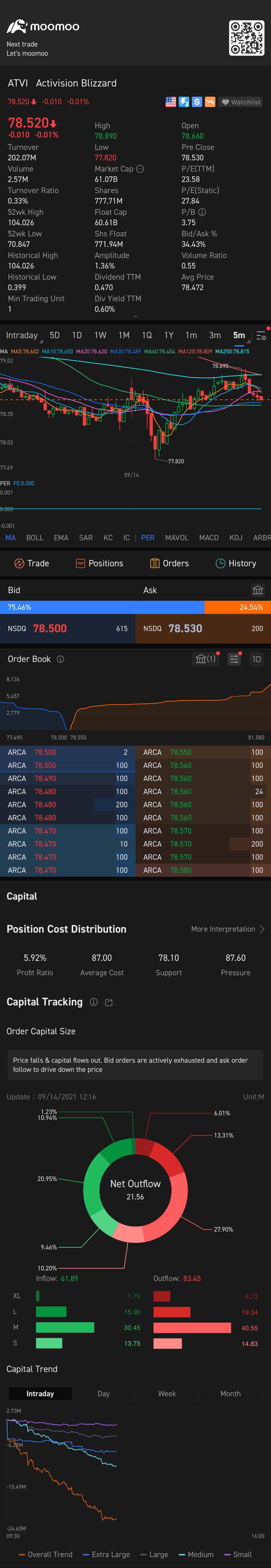 gaming stocks on my watchlist