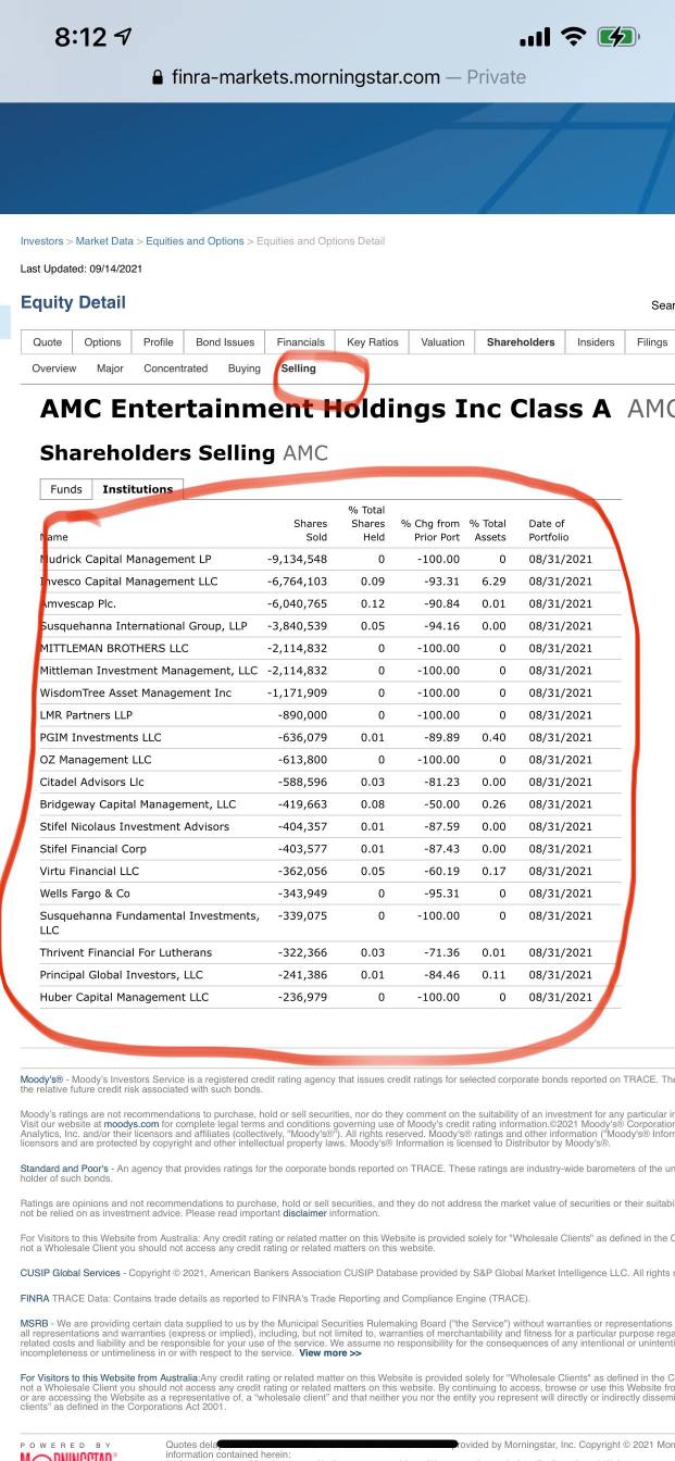 List of all the hedgies that shorted AMC