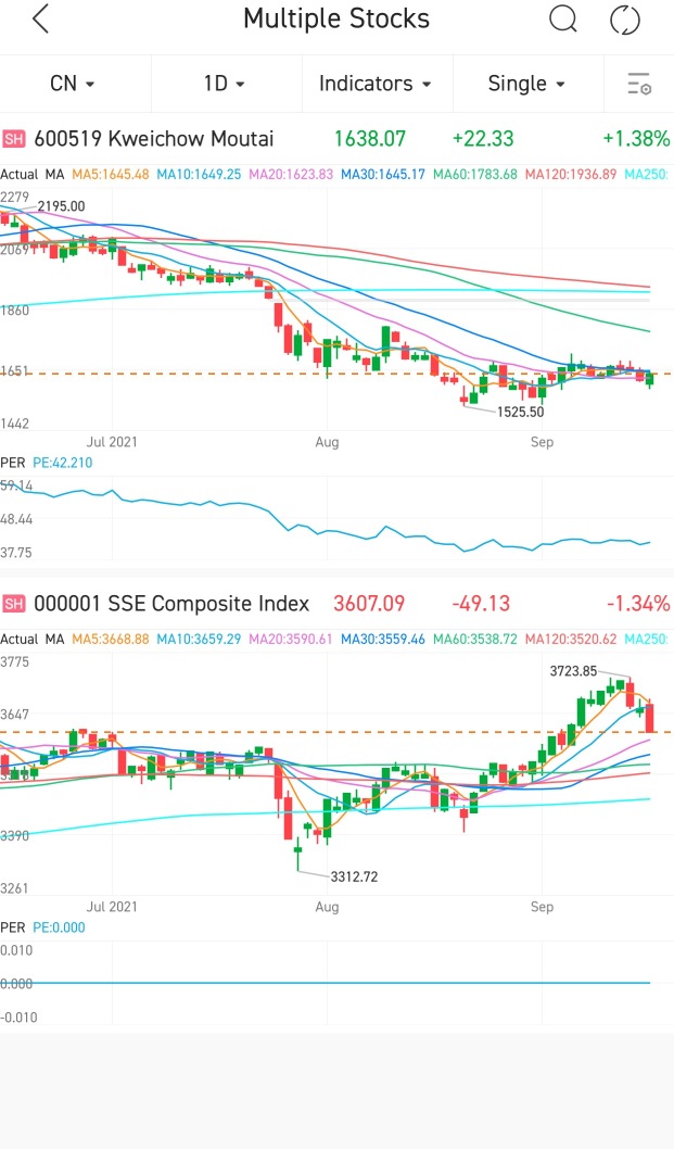 FAQ: How To Compare Multiple Stocks