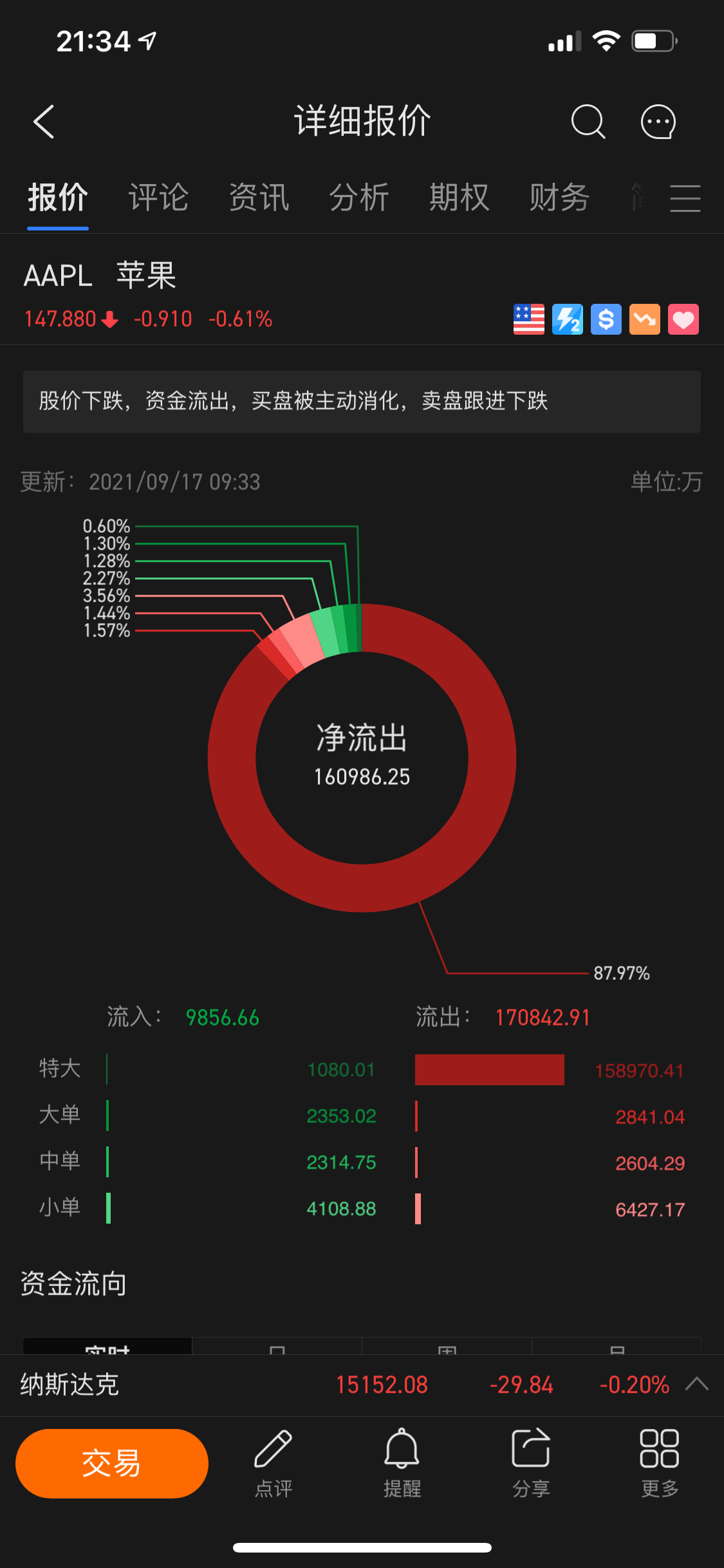 我勒個去，這淨流出有點嚇人