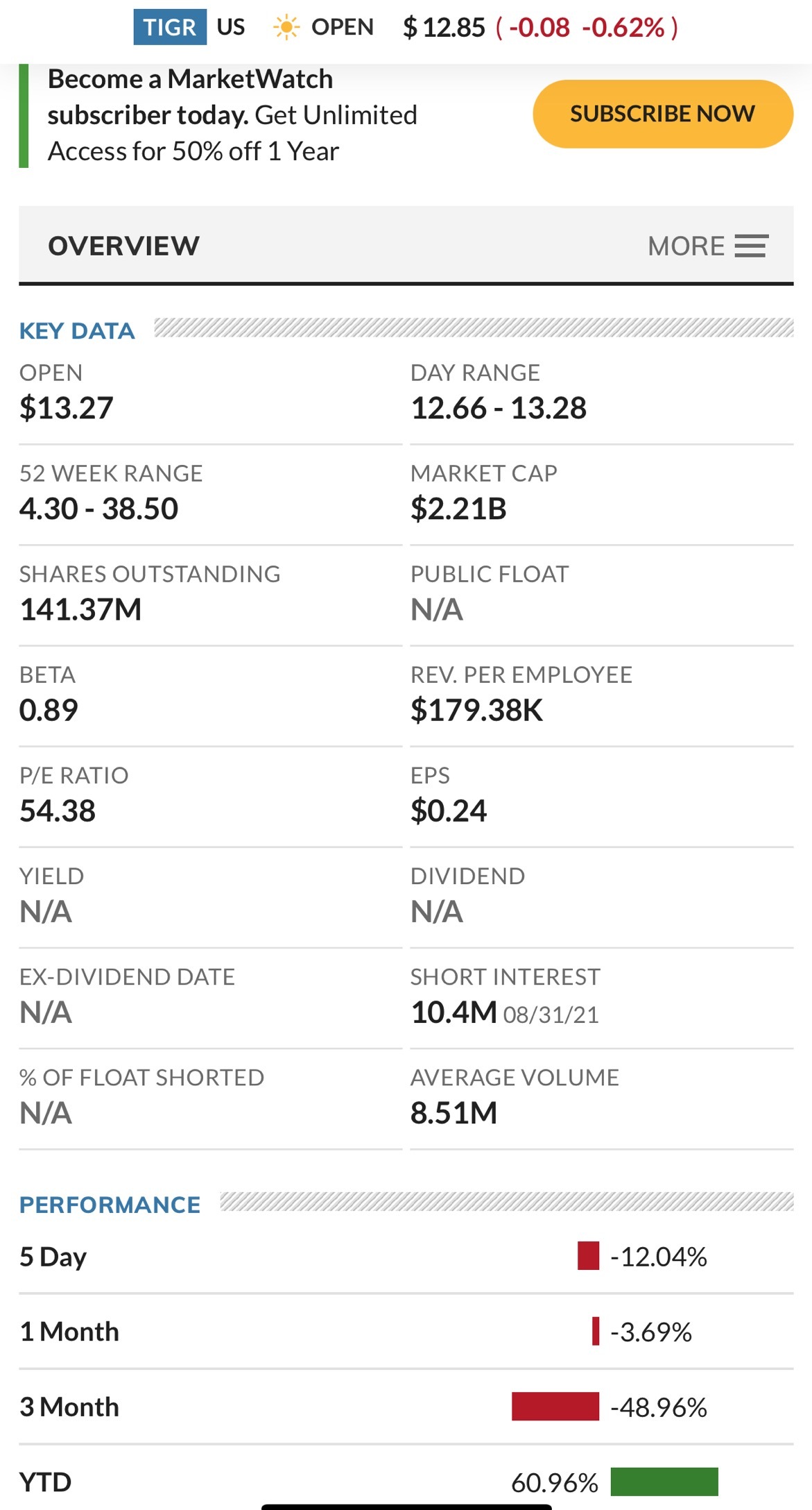 Look at the short interest.