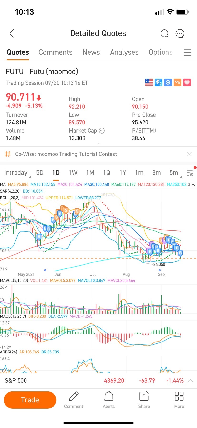 $富途控股 (FUTU.US)$ 不要害怕，跟随我的策略，你永远不会失败！🤩