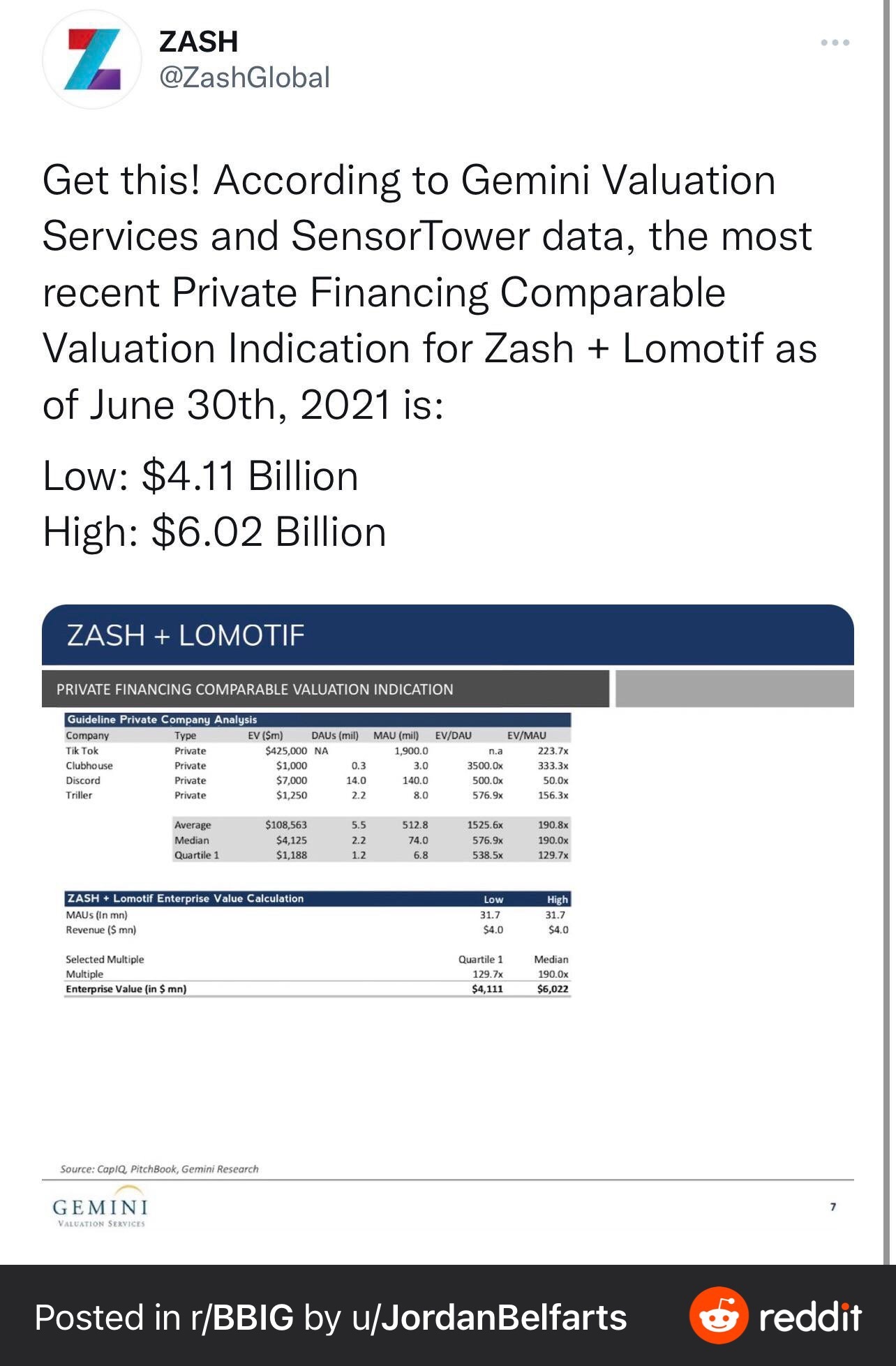 $Vinco Ventures (BBIG.US)$ old valuation from June 30. final investor deck coming today with proxy voting email