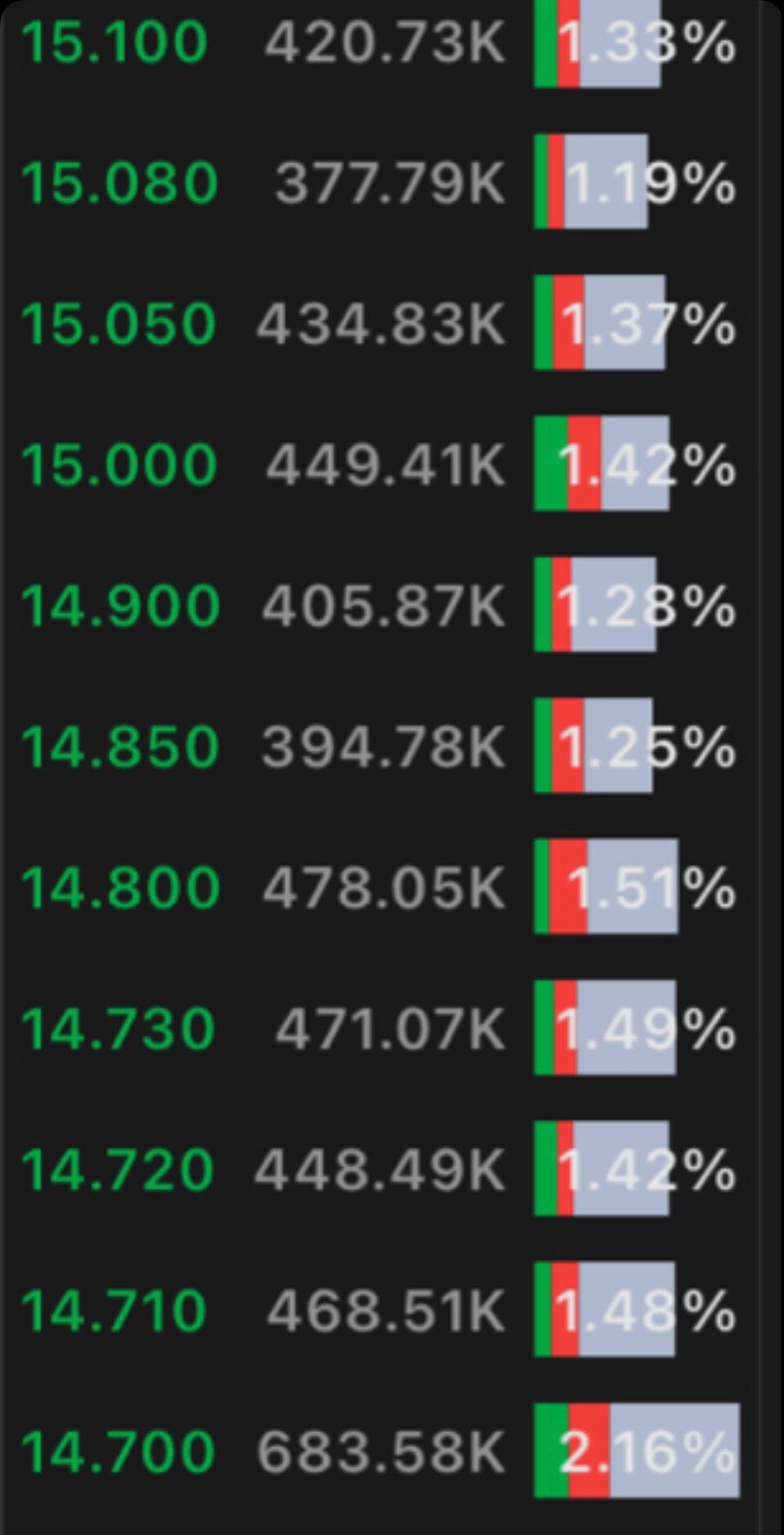 $Aterian (ATER.US)$ 看這個買入牆