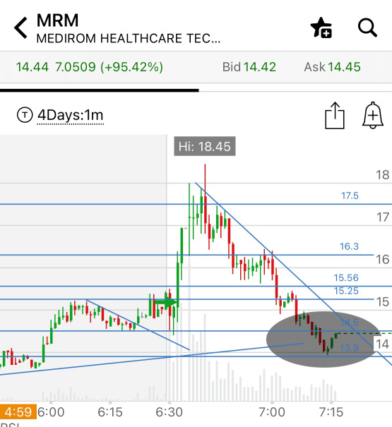 🚨MRM🚨Quick reversal