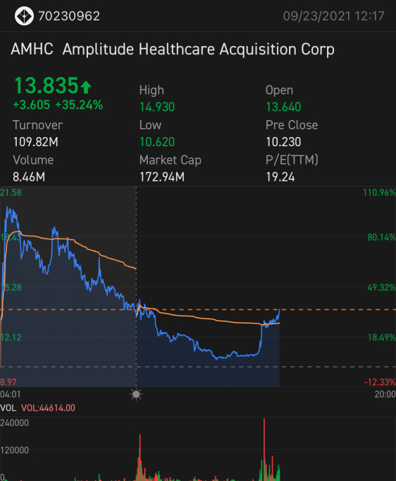 🚨AMHC🚨 Watch into afterhours