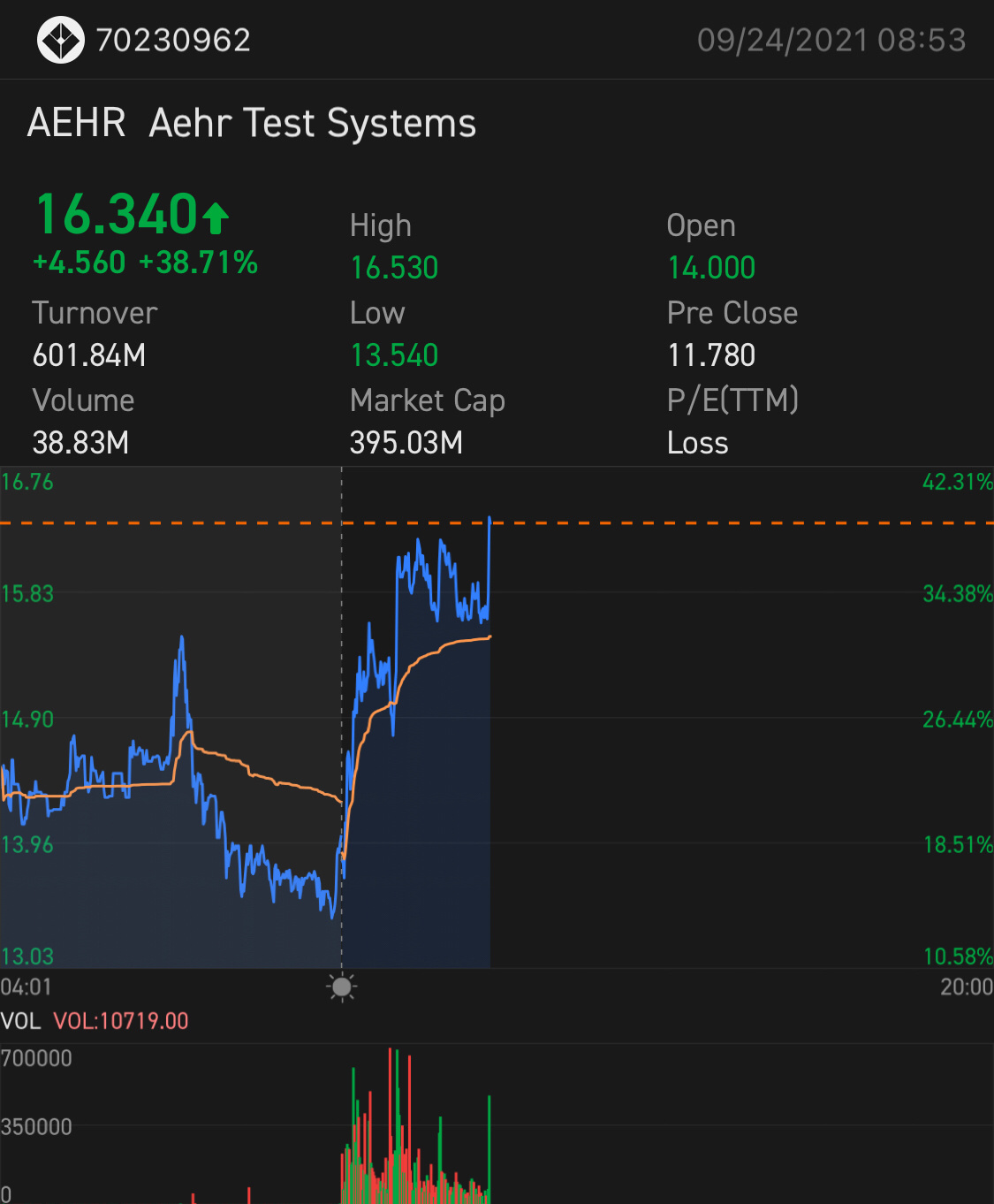 🚨AEHR🚨の新しい高値に注目してください