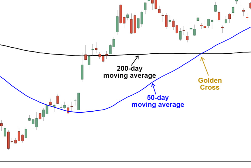 $IronNet (IRNT.US)$ Golden Cross (Bulls)