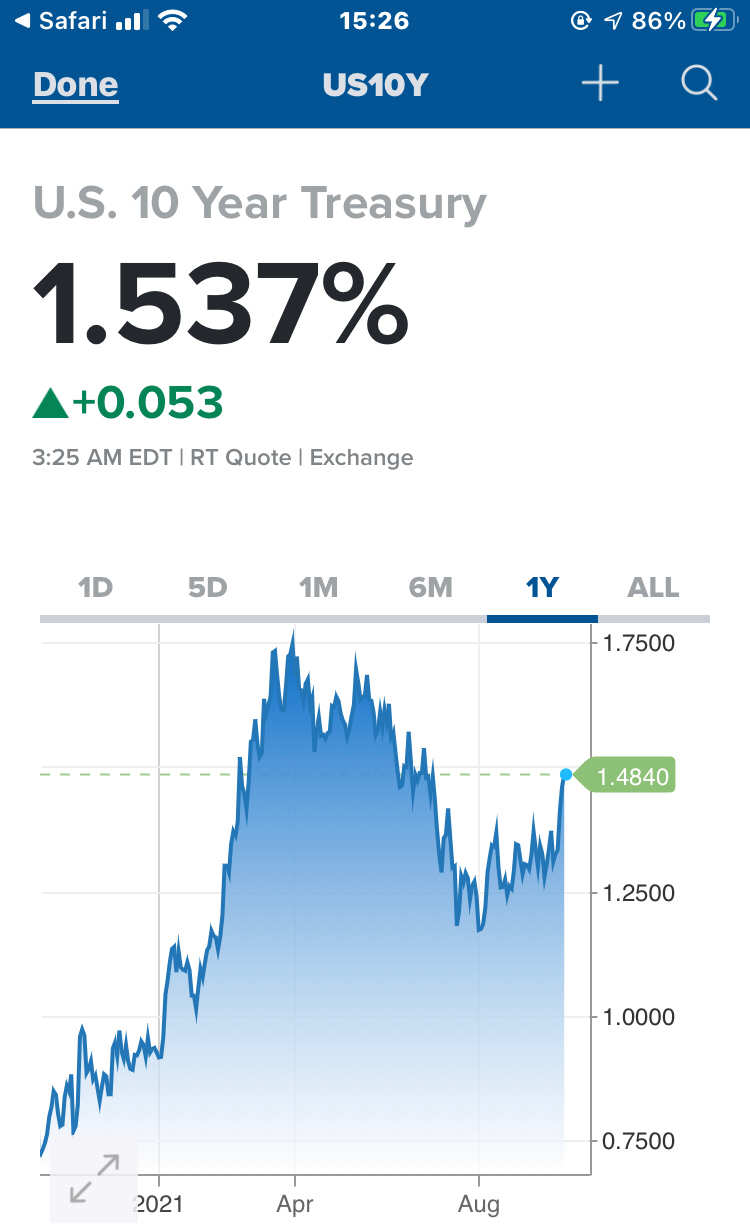 富途控股(FUTU.US)$ 美国10年期国债收益率上涨并飙升至1.75。 纳斯达克期货下跌。 富途可能在今晚下... - moomoo 社区