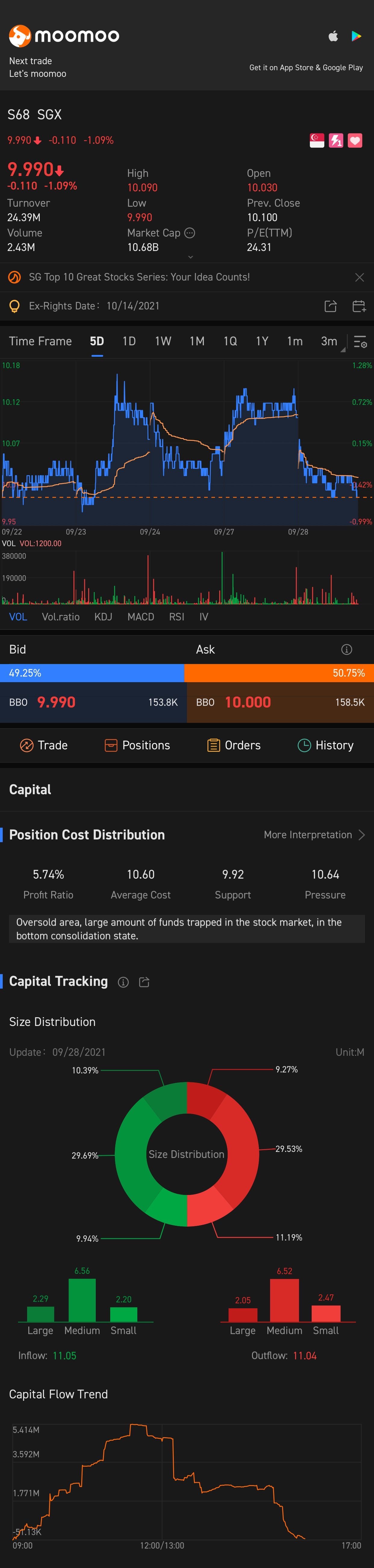 $SGX (S68.SG)$