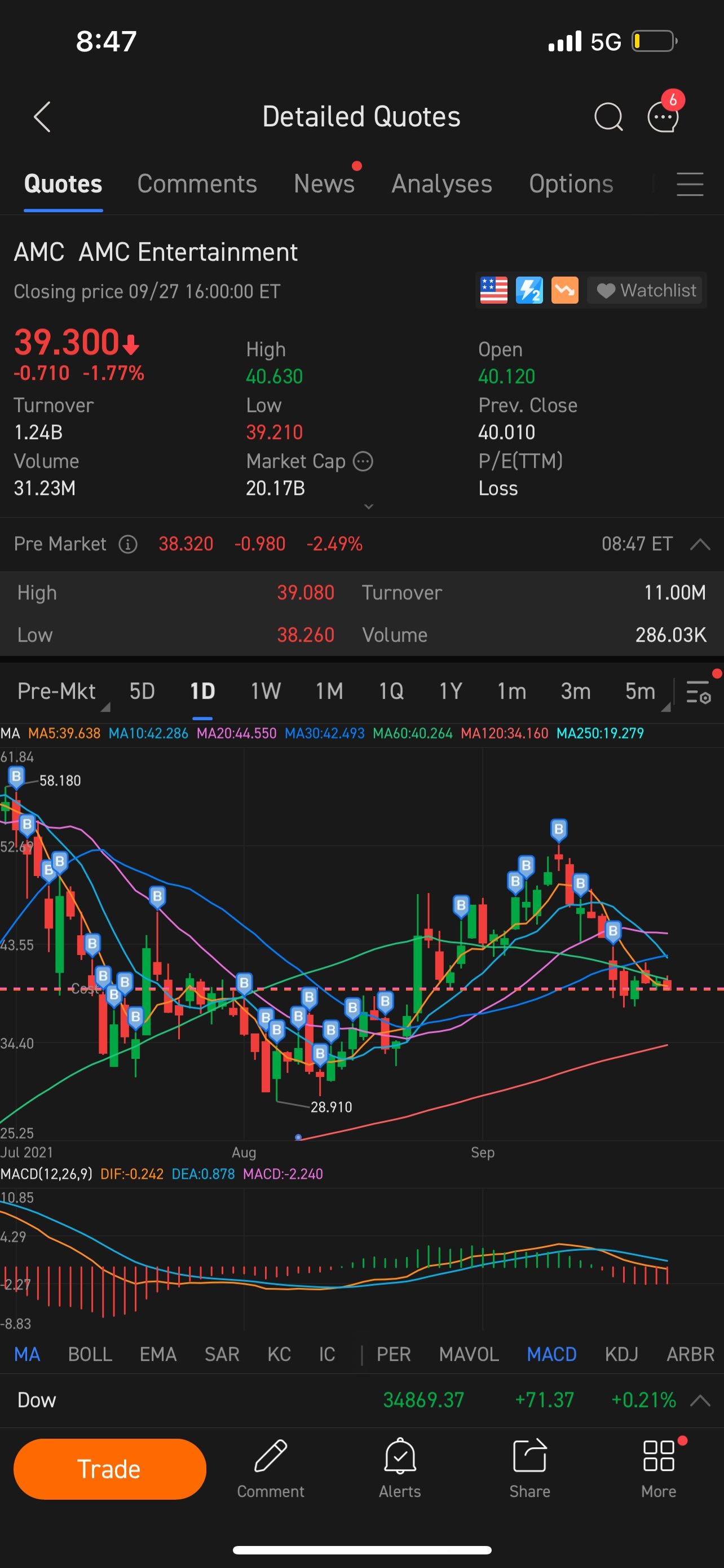 $AMC院線 (AMC.US)$ 隨波逐流~ 💎🦍