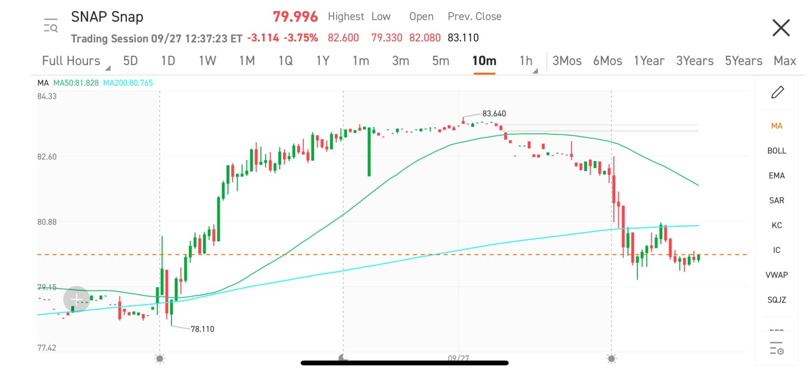 Made $700 with $Snap