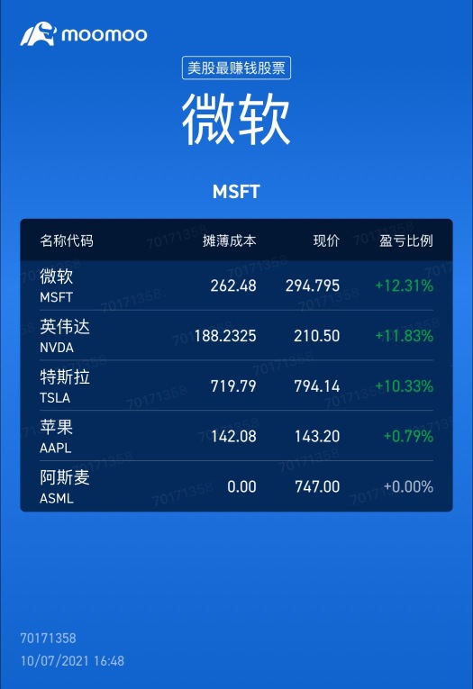 在這一波的回調中，微軟是最硬的