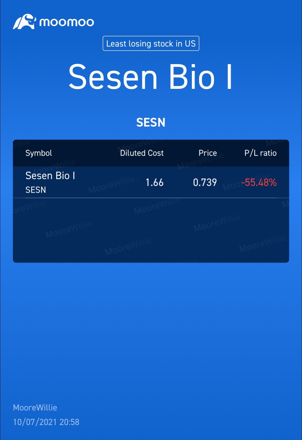 $Sesen Bio (SESN.US)$