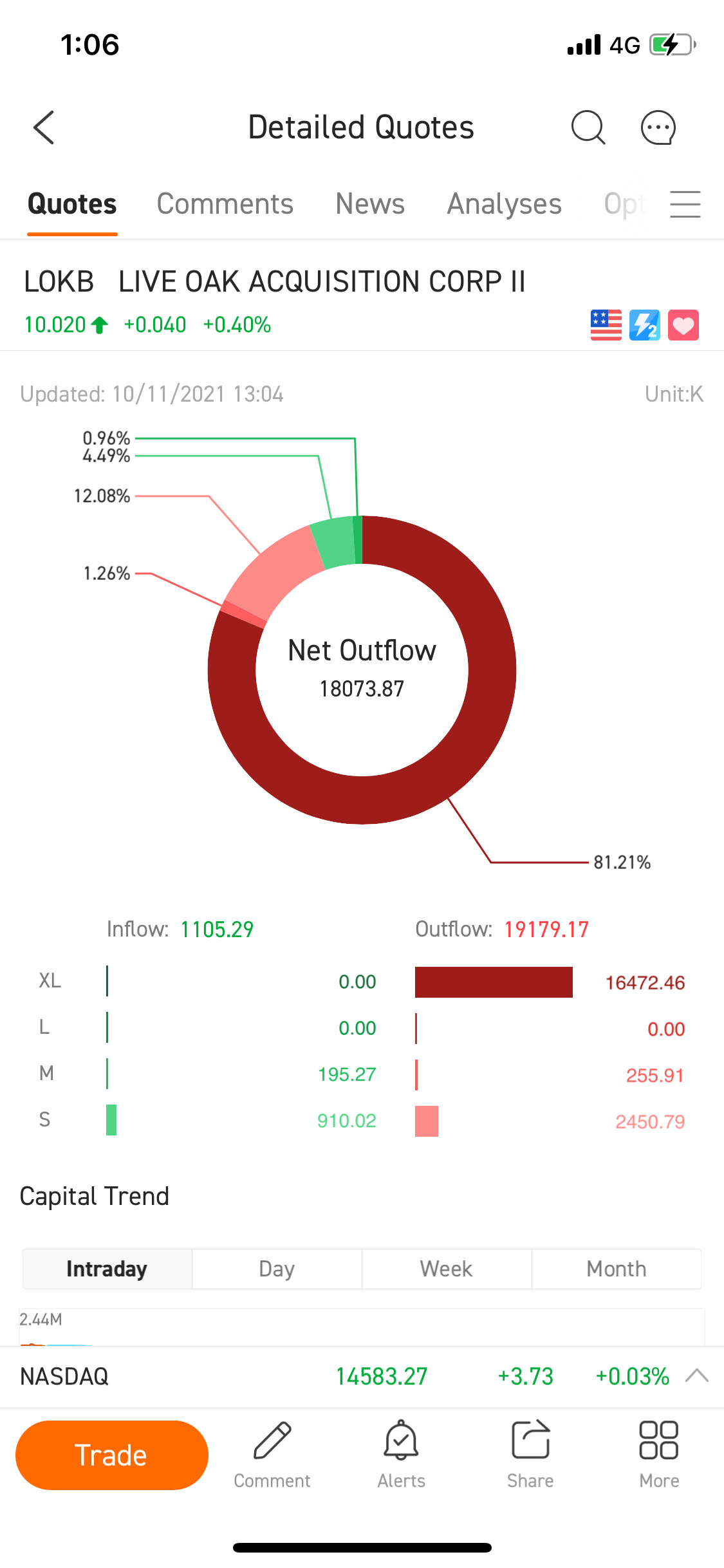 $Live Oak Acquisition Corp II (LOKB.US)$