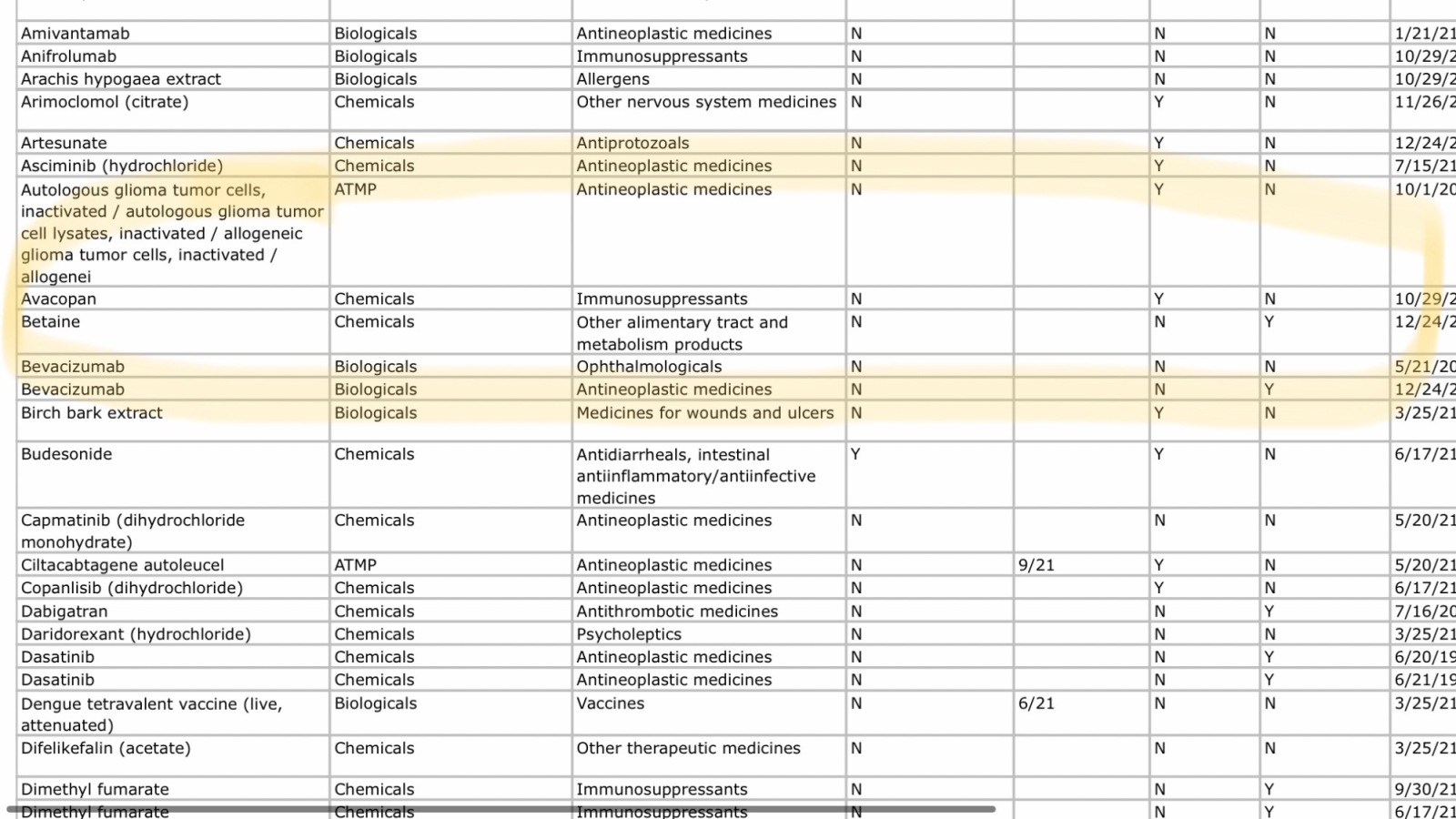 $ChemoCentryx (CCXI.US)$ 本月的EMA申请将获得欧洲批准。可以在任何一天发生。