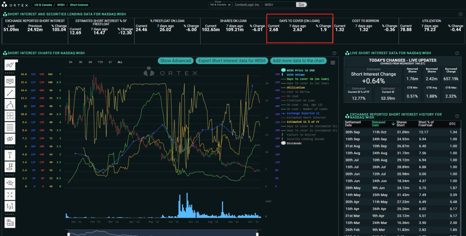 $ContextLogic (WISH.US)$