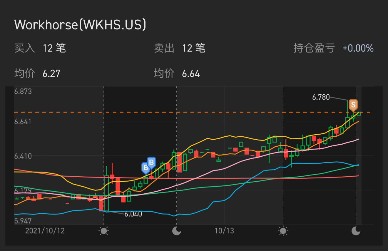 这个票稳不稳？