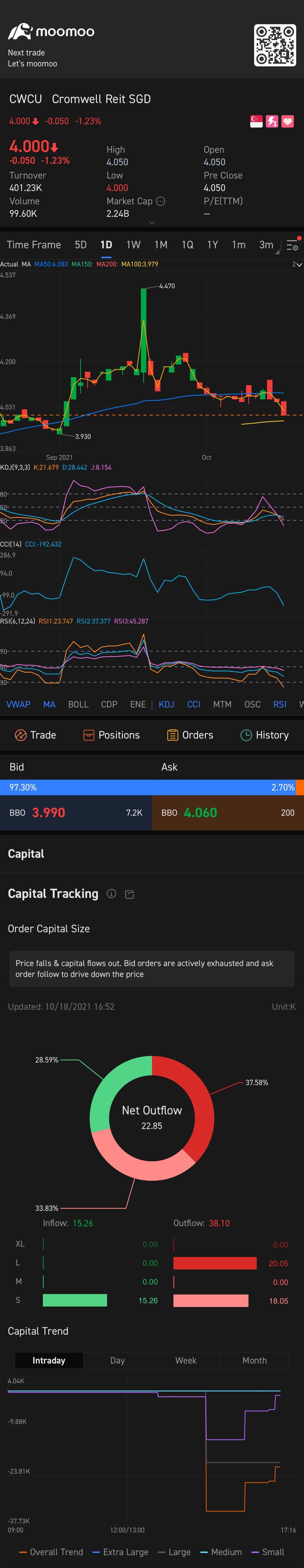 Potential sg stock idea because of dividend yield