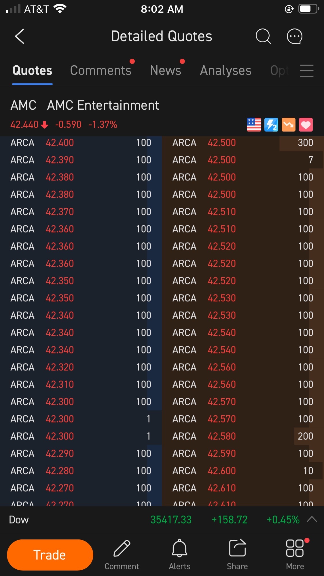 $AMC院線 (AMC.US)$