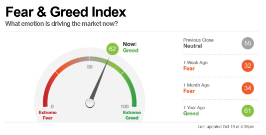 Already in the greed territory!