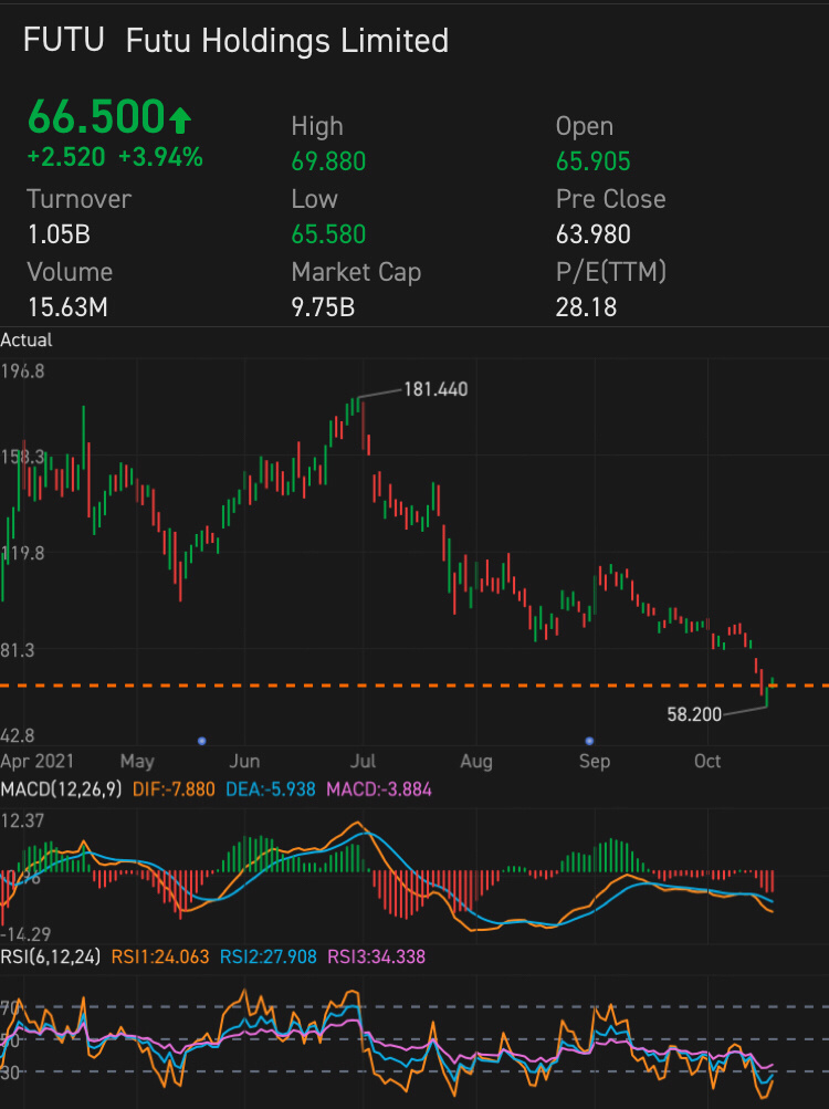 📉低価格で買い、📈高値で売る