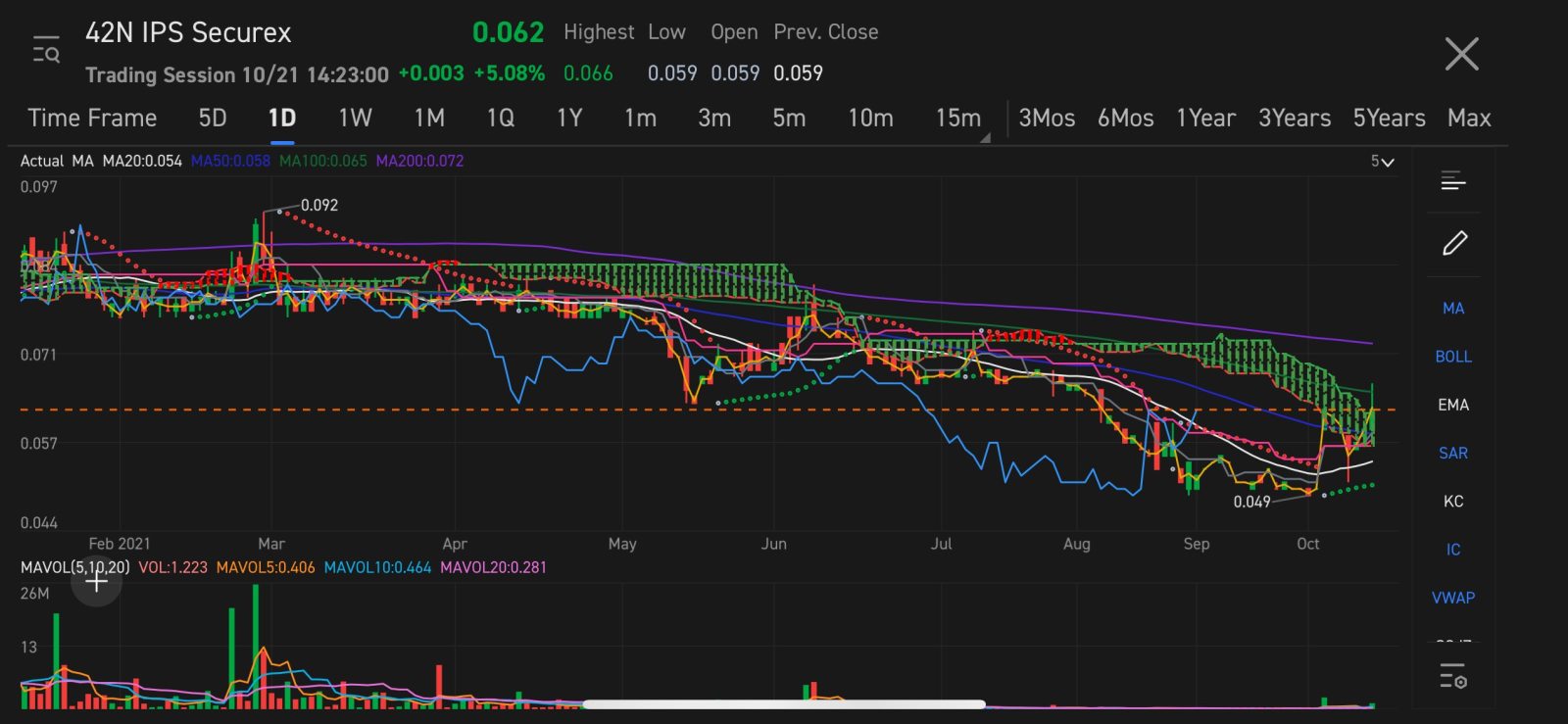 $IPS SECUREX控股 (42N.SG)$ 请飞过云层