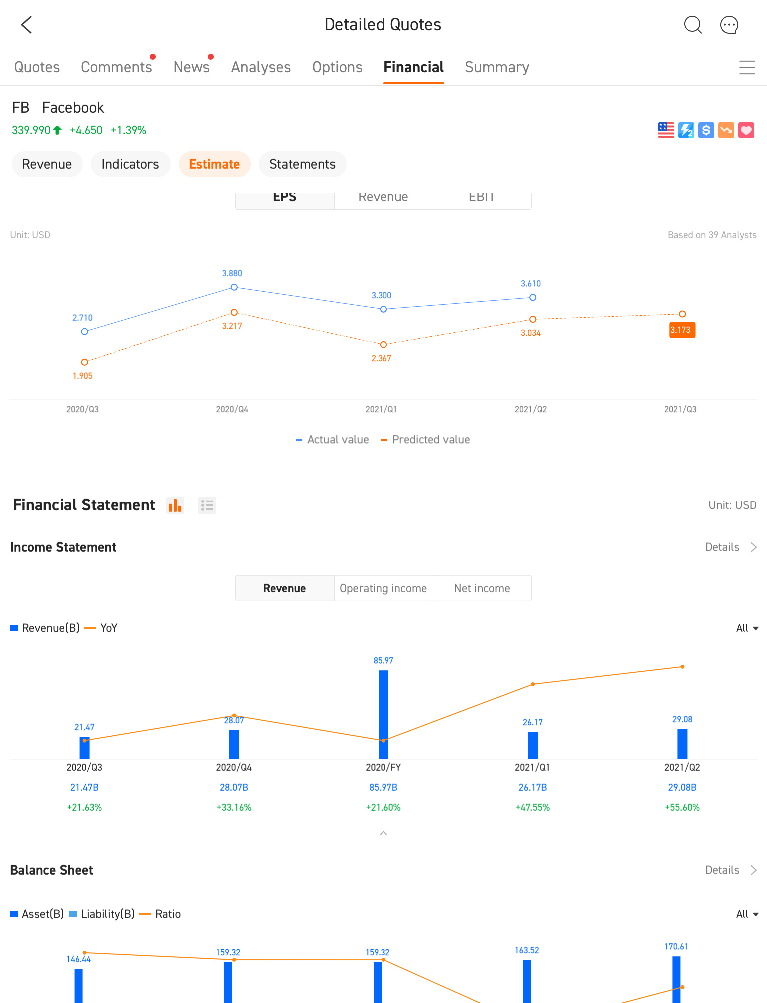 How to use earning results to maximize profits