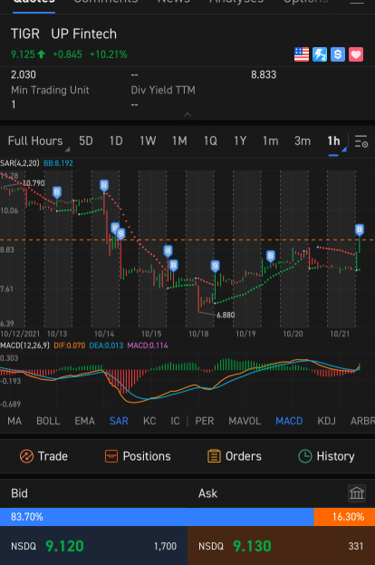 Just average down.