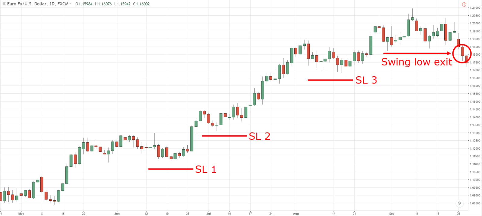 How do you set the stop loss point / profit target ? 🔥🔥🔥 ... - moomoo  Community