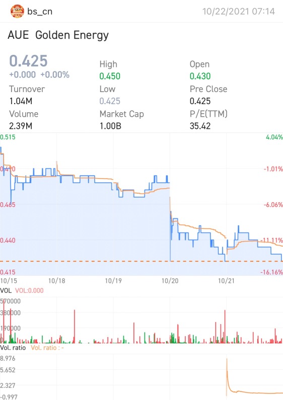 Singapore Energy Stock