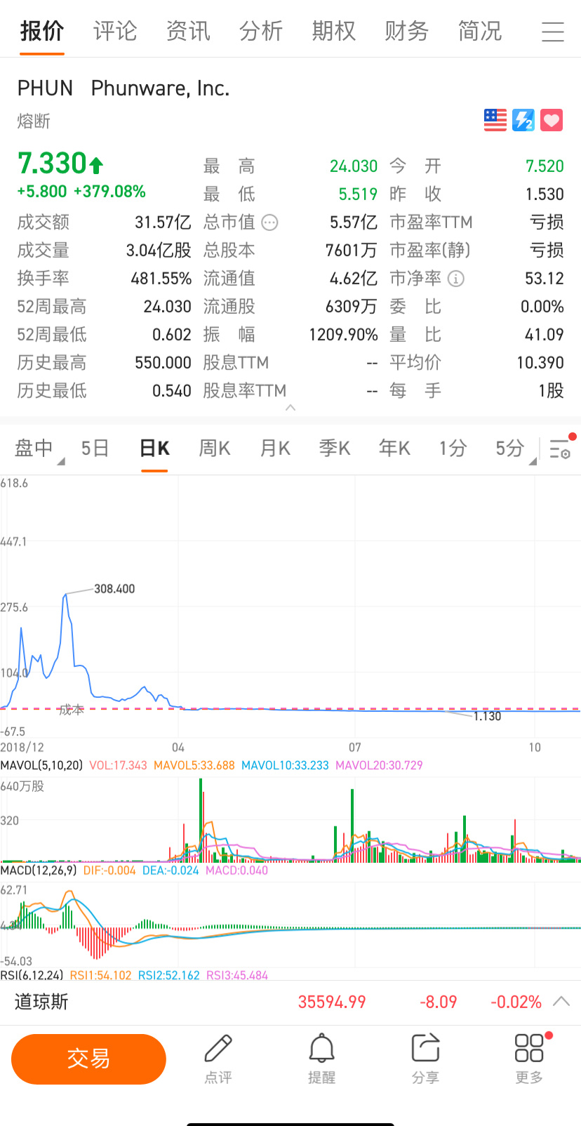 $Phunware (PHUN.US)$ 退还$300[色]