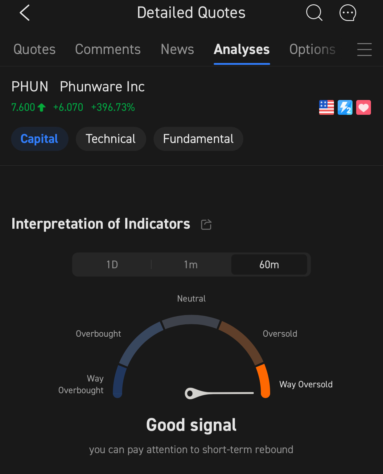 $ファンウェア (PHUN.US)$