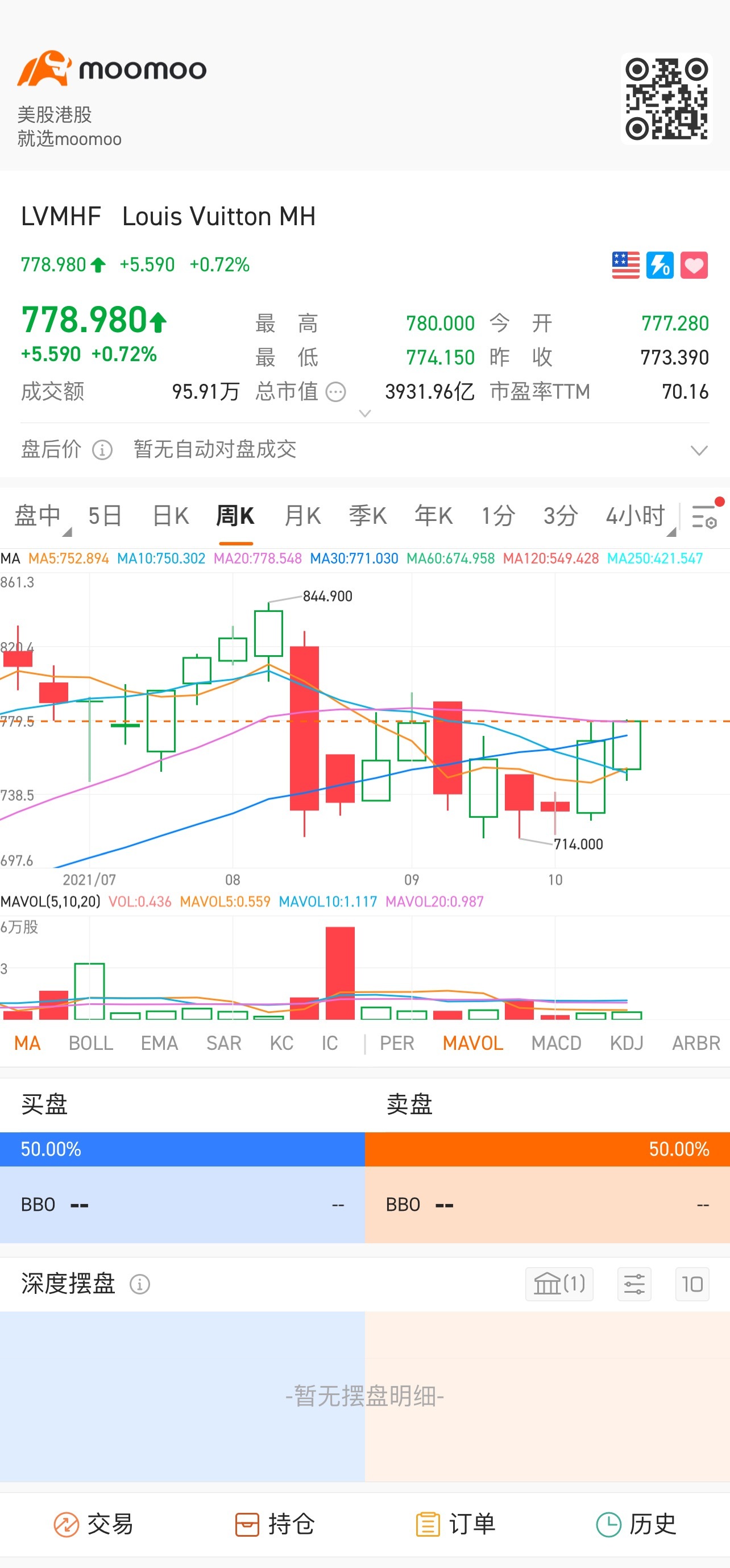 800大关很快突破