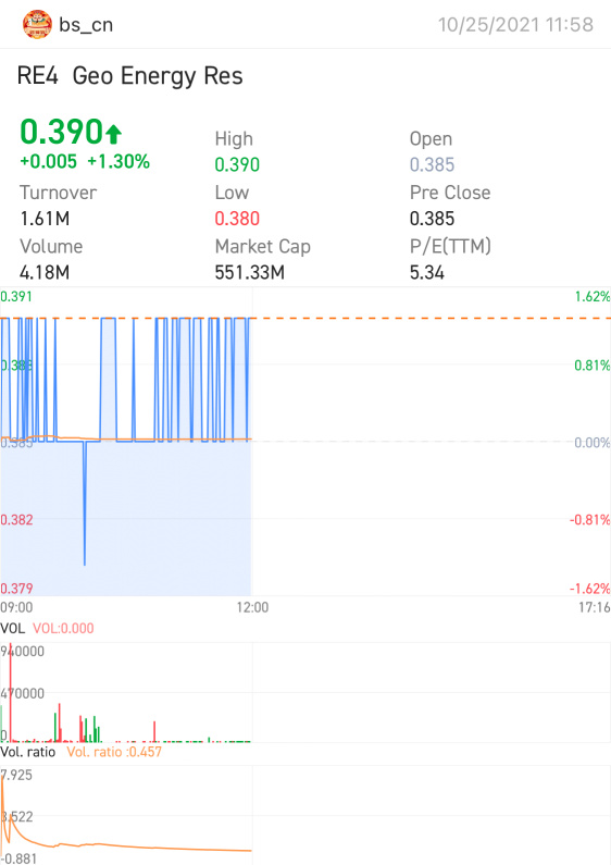 Geo Energy Res