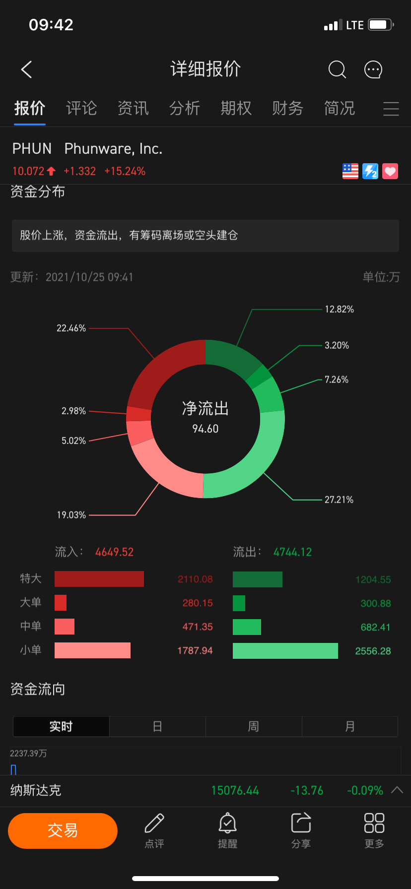 短裤都走了，机构都在