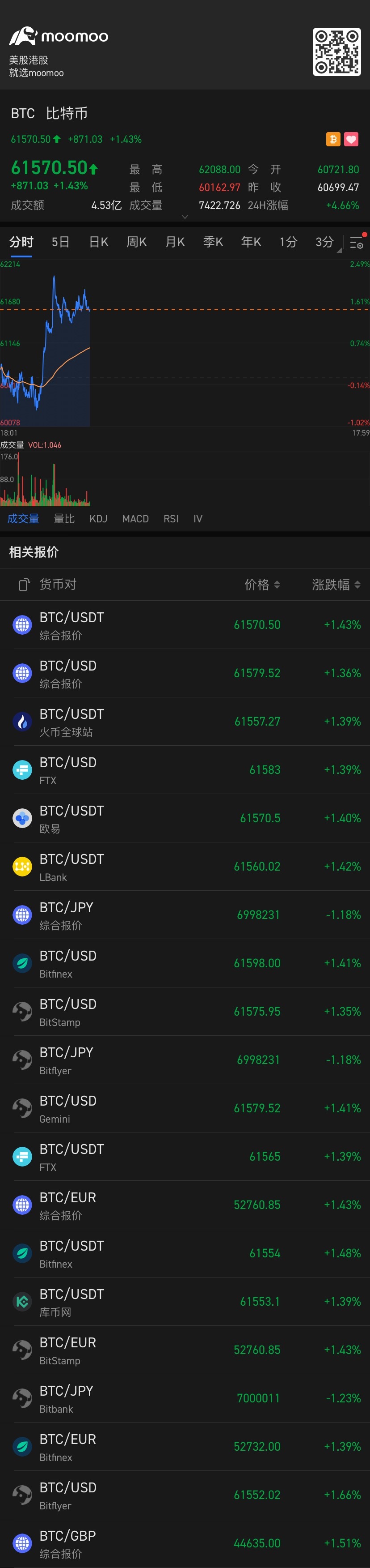 ビットコイン