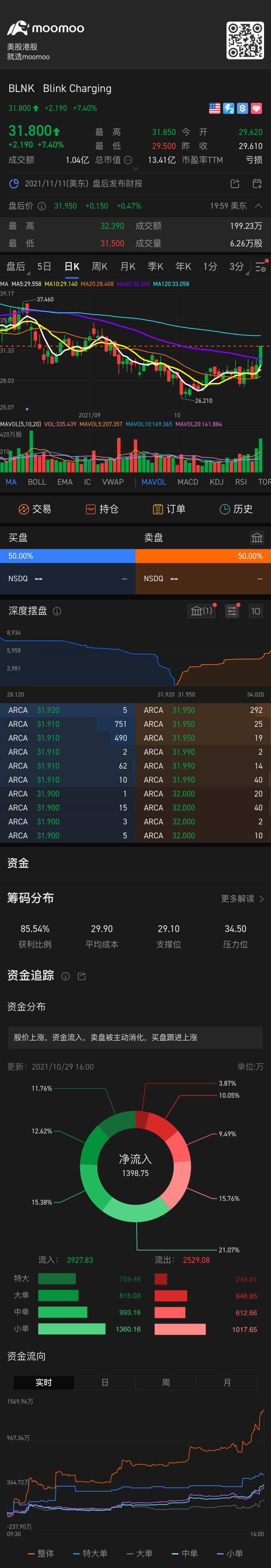 来週出発です