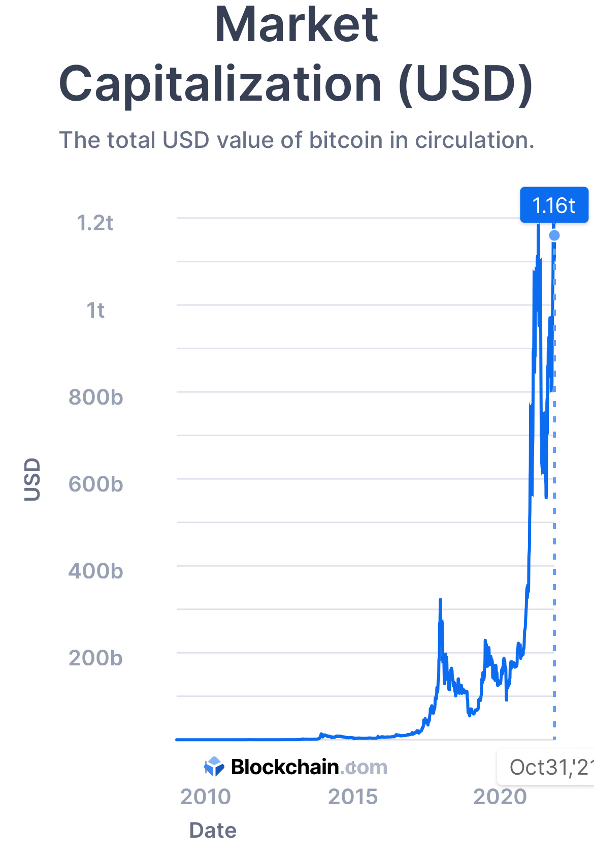 $Tesla (TSLA.US)$ do you see the similarity? both are reaching the same market cap