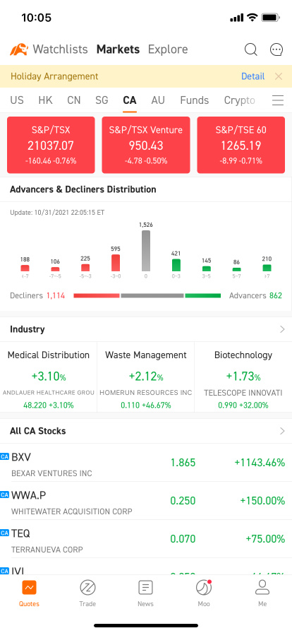 CA/AU MARKET