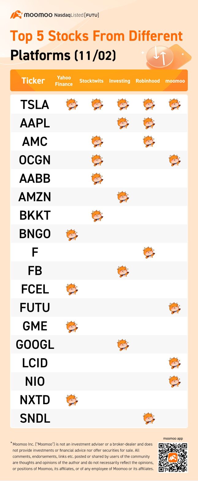 良い兆候ですか？