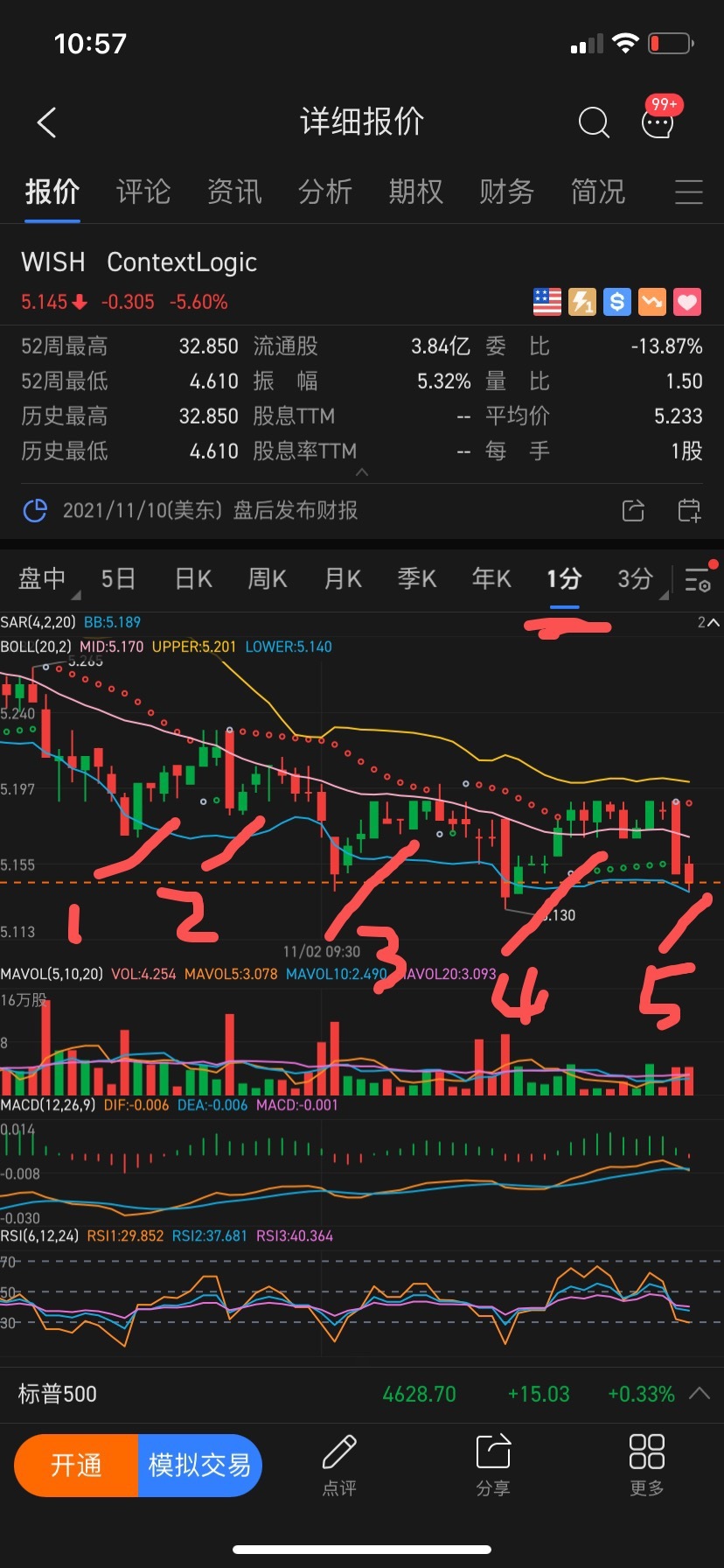 $ContextLogic (WISH.US)$難道這是散戶在拋嗎？這麼規律的操作得指揮多少散戶統一思想